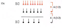 Esempio 15c