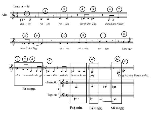 Esempio 7